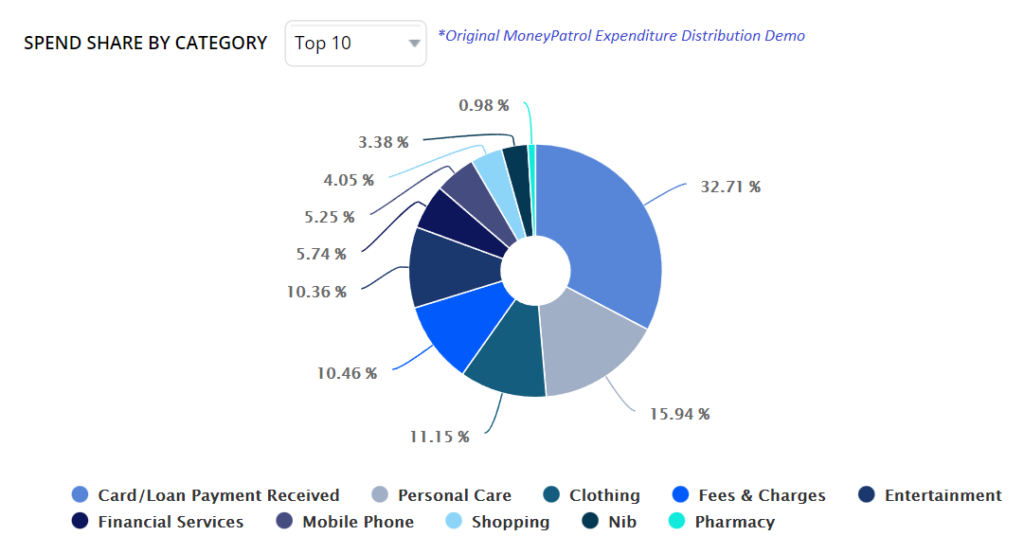 Budget Planner