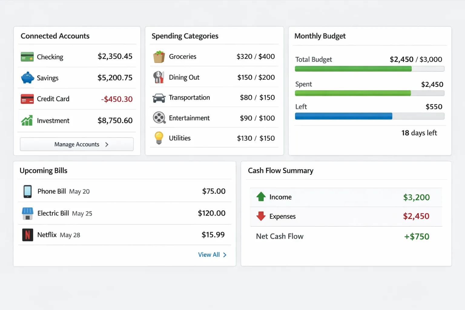 A clean, beginner-friendly budgeting dashboard showing connected accounts, spending categories, monthly budget bars, upcoming bills, and a simple cash flow summary in one view.