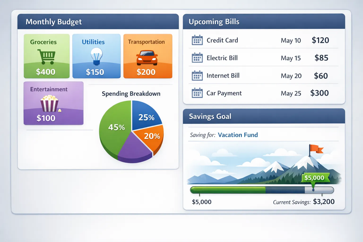 A clean, conceptual dashboard-style illustration showing budgeting categories, bill due dates, and a savings goal progress bar in one unified layout (no real logos or specific bank names).