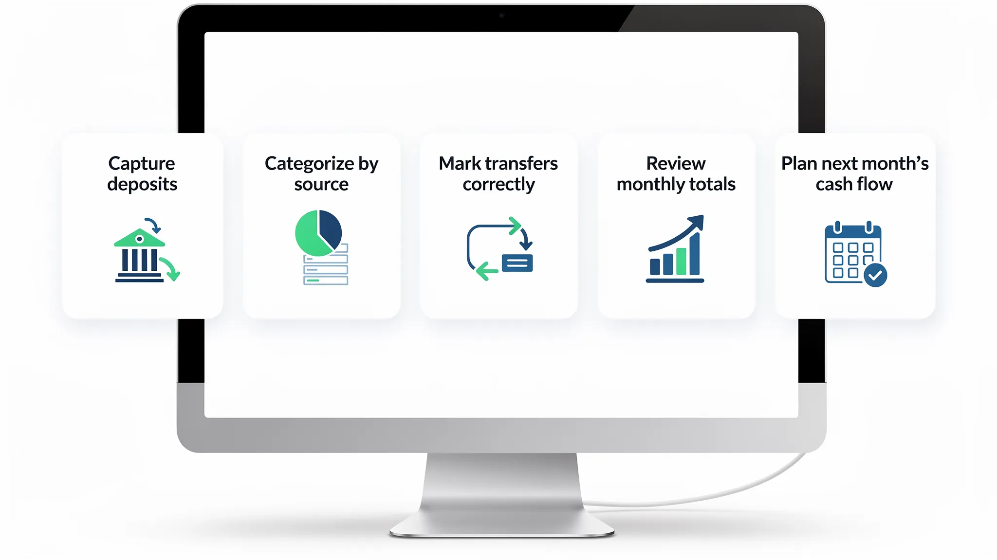 Simple five-step diagram showing the income tracking workflow: Capture deposits, Categorize by source, Mark transfers correctly, Review monthly totals, Plan next month’s cash flow.