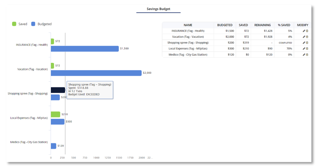 Money Patrol User Guide