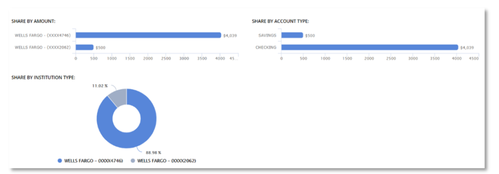 Money Patrol User Guide