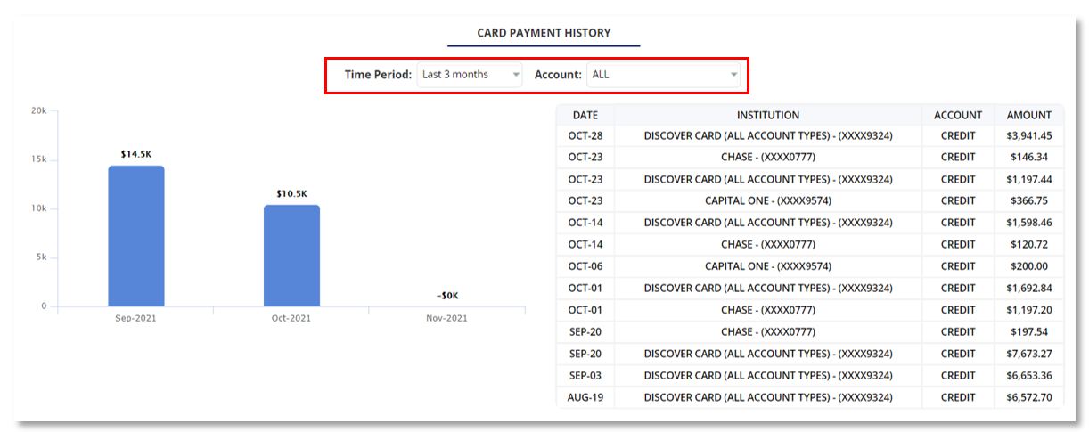 Money Patrol User Guide