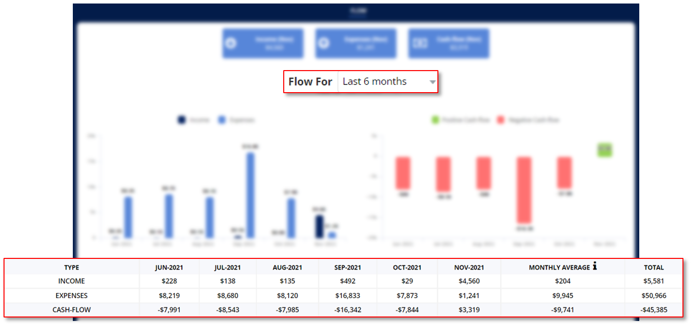 Money Patrol User Guide