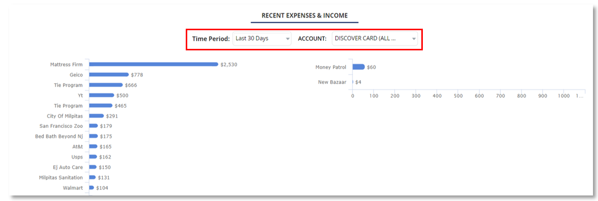 Money Patrol User Guide