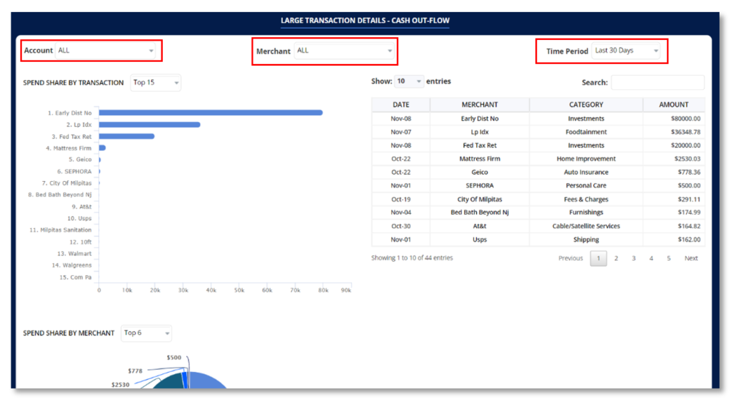 Money Patrol User Guide