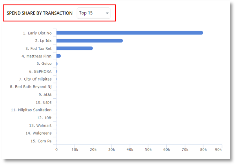 Money Patrol User Guide