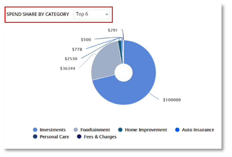 Money Patrol User Guide