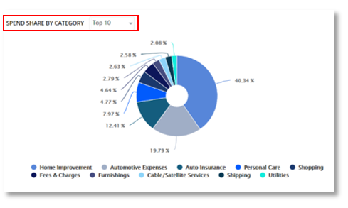 Money Patrol User Guide