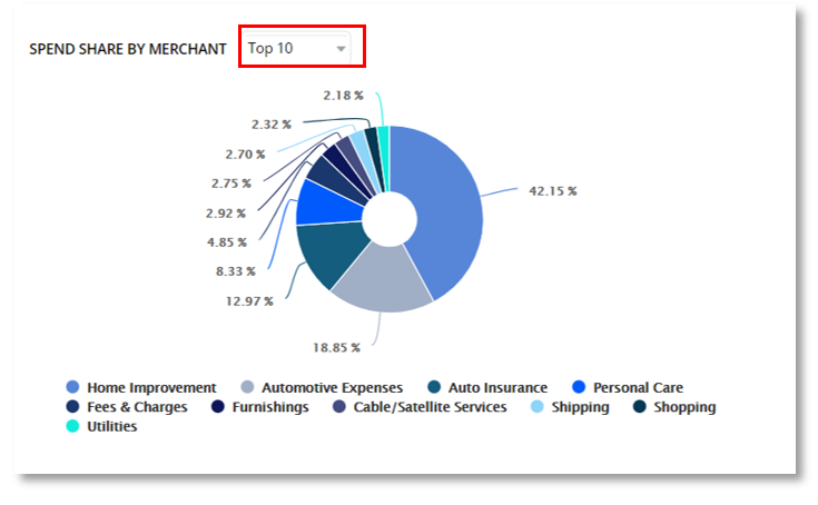 Money Patrol User Guide