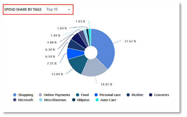 Money Patrol User Guide