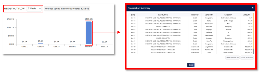 Money Patrol User Guide